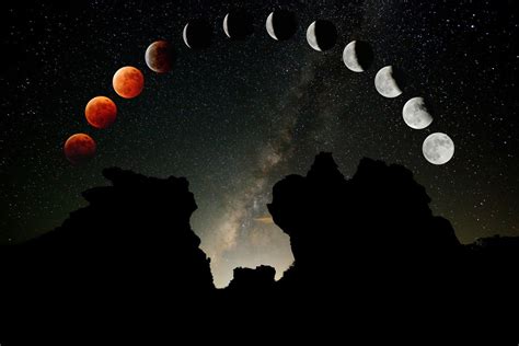 What to Expect from the Super Blood Wolf Moon Eclipse | Live Science