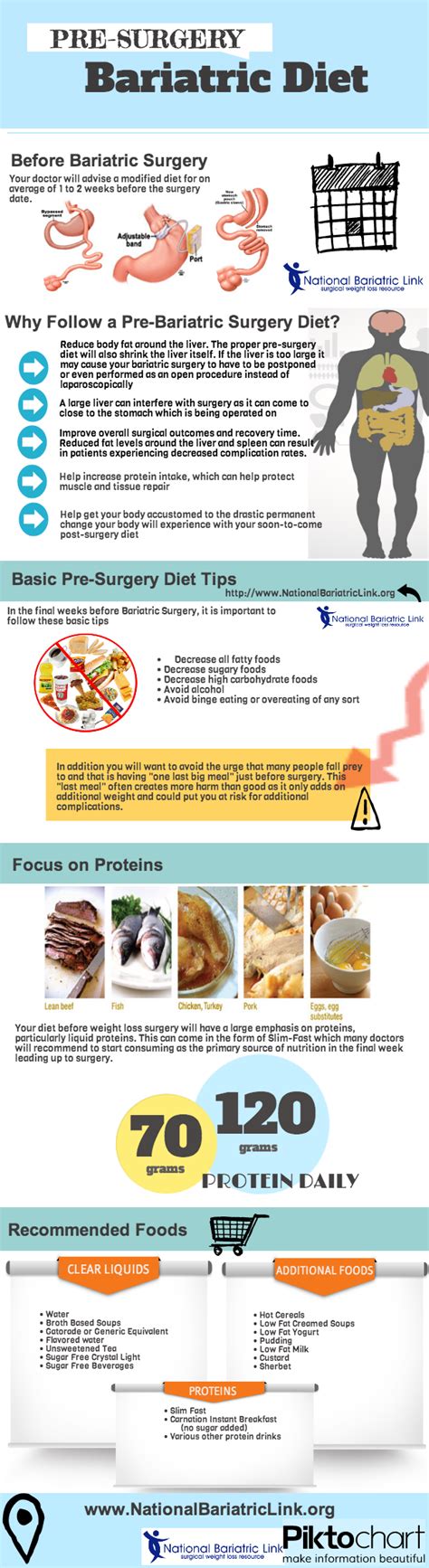 Diet Plan Before Bariatric Surgery 2 Things Your Boss Needs To Know About Diet Plan Before B ...