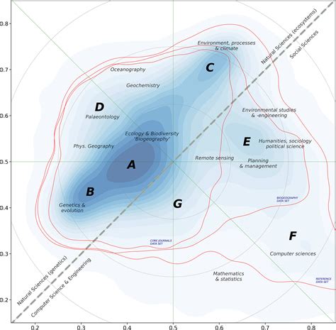 Journal of Biogeography | Wiley Online Library