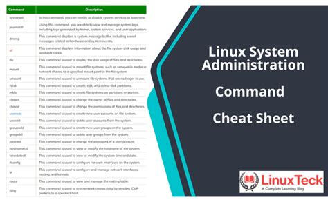 Linux System Administration Command Cheat Sheet | LinuxTeck