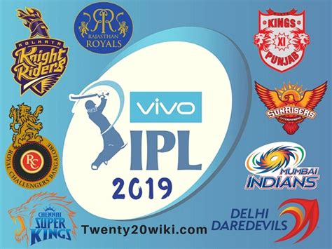 IPL 2019: All 8 Teams, Squads and Players List | Twenty20 Wiki