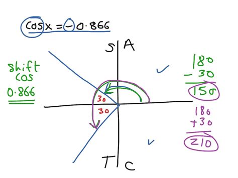 Add maths topic 5 eg 5 using CAST with cos | Math, Trigonometry, Trigonometric Functions | ShowMe