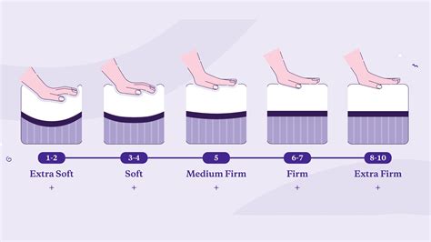 Mattress Firmness Guide: Which Is Right For Me?