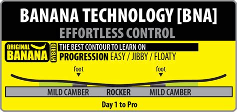 Lib Tech Banana Blaster Snowboard | Lib Tech 2024-2025