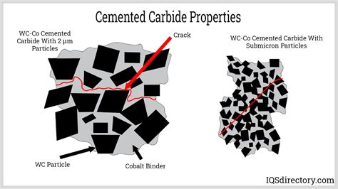 Tungsten Metal: Types, Applications, Advantages, and Properties