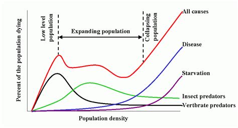 Introduction to Population Ecology | Radcliffe's IPM World Textbook