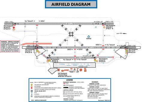 DVIDS - Images - Vance AFB diagram [Image 7 of 12]