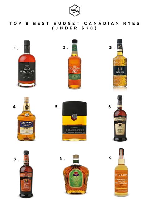 TOP 9 BEST BUDGET CANADIAN RYES (UNDER $30) - Whiskey Muse