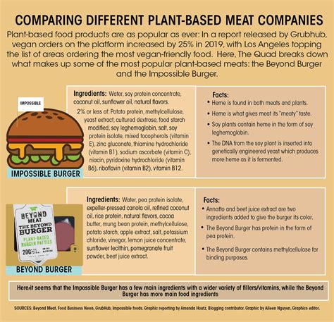 Carls Jr Beyond Burger Nutritional Information - Burger Poster