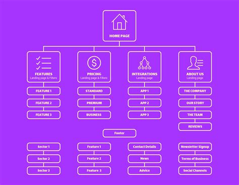 10+ Site Map Templates to Visualize Your Website - Venngage