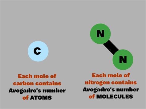 What is the Avogadro Constant?