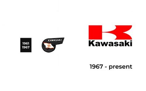 Kawasaki Logo Meaning and History [Kawasaki symbol]