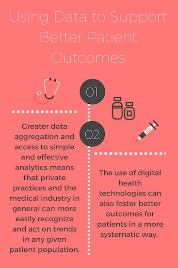 Wellness and Weight Management Programs Are Gaining Popularity Amongst Physicians