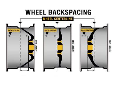 Wheel Backspacing Explained