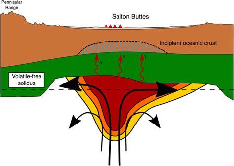 Illustration of mantle and crustal structure in this region. Dark brown... | Download Scientific ...