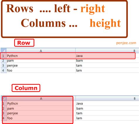 How are columes and rows used in tweecer - portablelsa