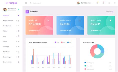 React Dashboard Template Free - Printable Form, Templates and Letter