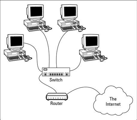 pian Convenabil Legi și reglementări use computer as router Producător nu Recomandat