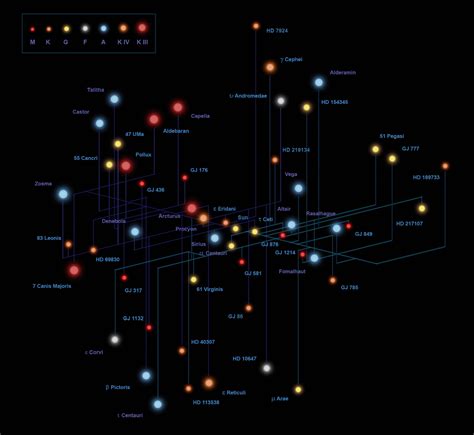 Back Alley Astronomy: The Nearest 20 Parsecs