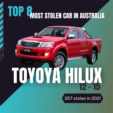 Top 10 most stolen cars in 2023 – Artofit