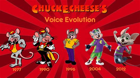 Evolution Of Chuck E Cheese Chuck E Cheese Character History Vidoe ...