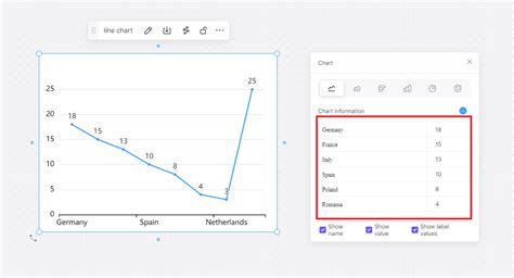 How to Make a Line Chart in Google Sheets: A Comprehensive Guide