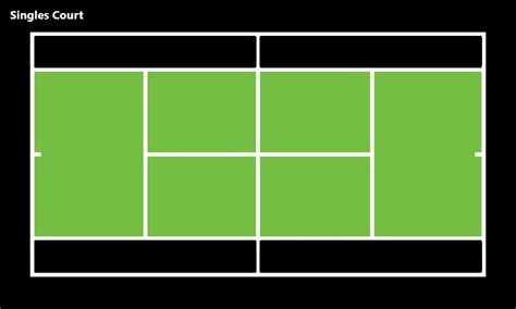 Tennis Court Dimensions - The Resource Nexus