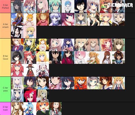 Anime waifu Tier List (Community Rankings) - TierMaker