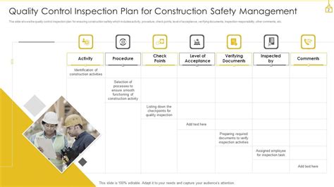 Construction Safety Management Ppt PowerPoint Presentation Complete With Slides