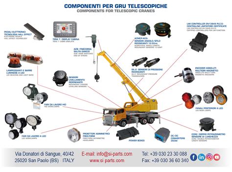 Components for access platforms telescopic - cranes