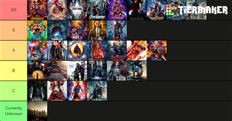 MCU Movies Ranked Tier List (Community Rankings) - TierMaker