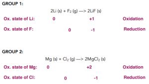 The Halogens - Reactions with Halogens (A-Level Chemistry) - Study Mind