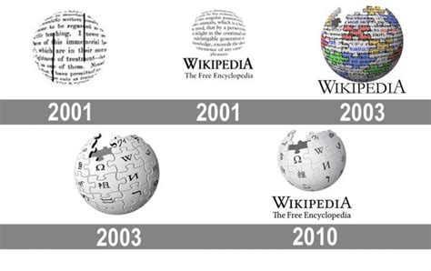 Wikipedia logo and symbol, meaning, history, PNG, brand