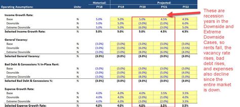 Real Estate Pro-Forma: Calculations, Examples, and Scenarios (Video)