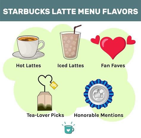 Discover 34 Starbucks Latte Flavors: How and What to Order