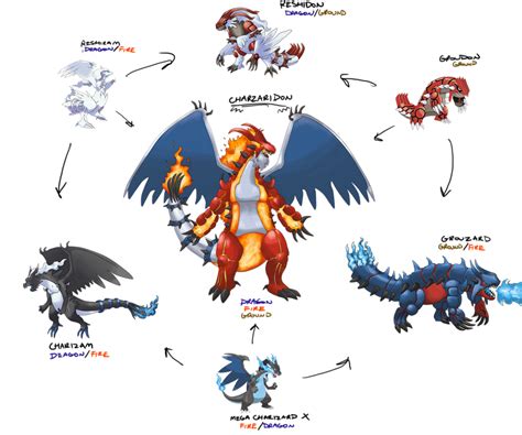 Pokemon Fusion Charizard