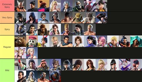 Tekken 7 Beginner Characters - BEST GAMES WALKTHROUGH