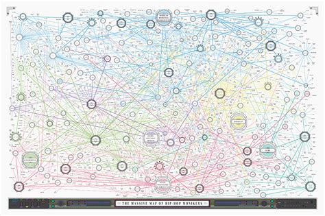 Pop Chart Lab --> Design + Data = Delight --> The Massive Map of Hip ...