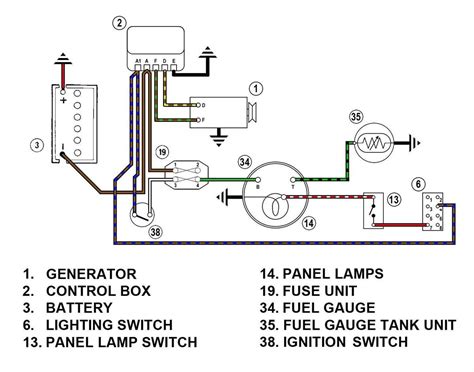 Demystifying the Oil Pressure Sending Unit Wiring Diagram: A Comprehensive Guide