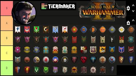 Fallout Universe Factions Tier List Community Rankings Tiermaker | Hot ...