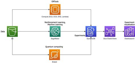 AWS Architecture Blog