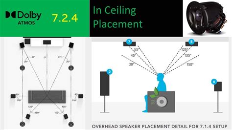 Atmos Ceiling Speakers Placement | Shelly Lighting