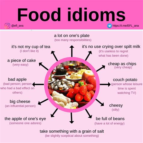 Ana's ESL blog: Food idioms