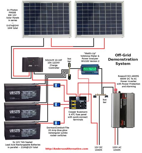 Wiring Diagram @ altE's Solar Showcase - A Solar Social Network | Rv ...