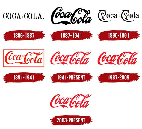 Coca Cola Logo, symbol, meaning, history, PNG, brand