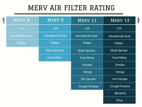 MERV-13 | FreshAire IAQ solution