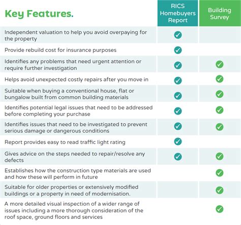 Surveys – The Survey Portal