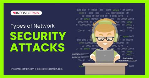 Types of Network Security Attacks - InfosecTrain