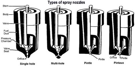 Single Hole Nozzle Injector - A Pictures Of Hole 2018