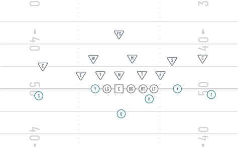 Wildcat Offense Formation Playbook